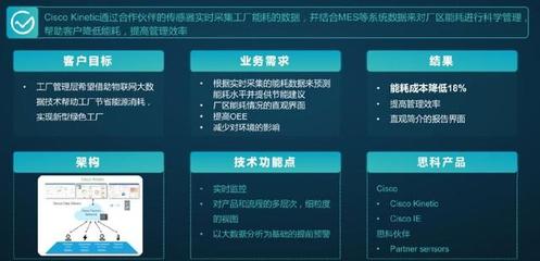 標準化產(chǎn)品與個性化服務的完美融合 思科物聯(lián)網(wǎng)無線網(wǎng)卡解決方案