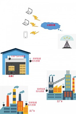 北斗星空新一代物聯(lián)網(wǎng)關(guān)產(chǎn)品NB-IoT強勢登市 無線網(wǎng)卡技術(shù)賦能萬物互聯(lián)