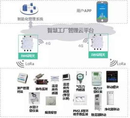 首發！CLAA重磅發布智慧工廠物聯網解決方案 驅動制造業數字化轉型新高地